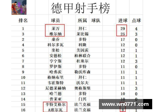 法兰克福客场轻松胜出，德甲积分榜逐渐攀升 - 副本
