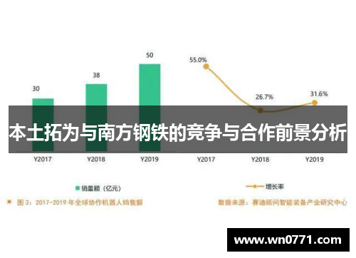 本土拓为与南方钢铁的竞争与合作前景分析